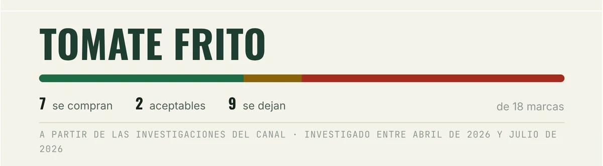 Cabecera de una categoría con la proporción de marcas recomendadas, aceptables y desaconsejadas.