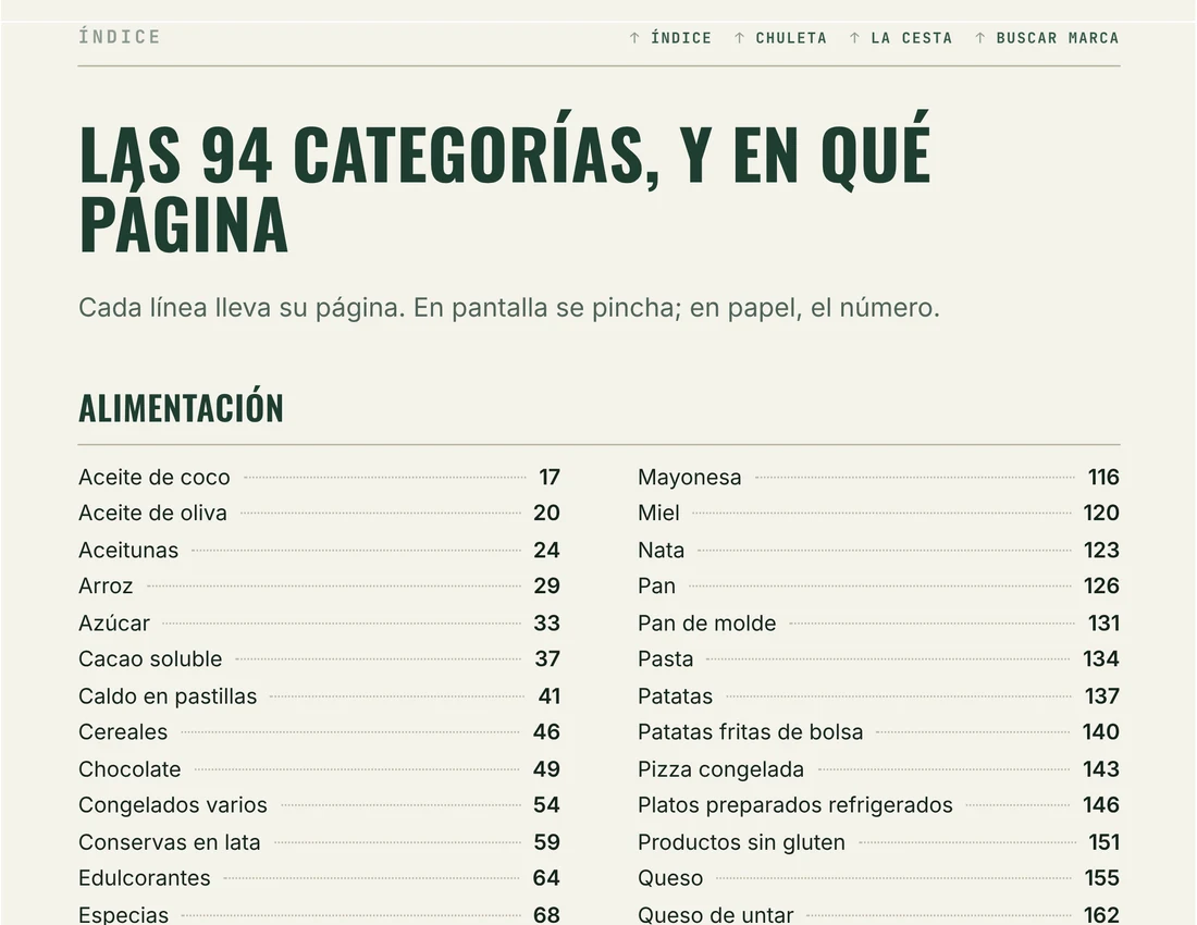 Parte alta del índice de la guía, con el comienzo del listado de categorías.